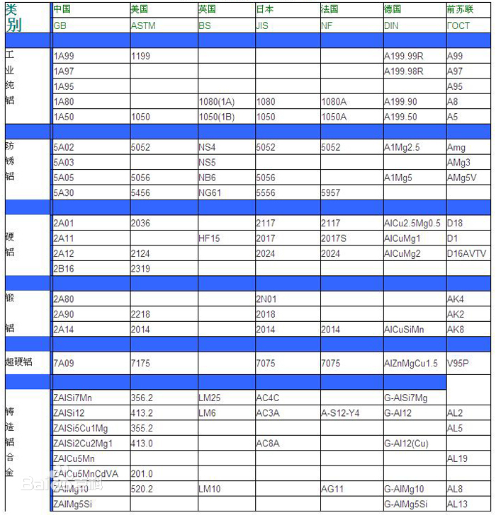 鋁合金牌號小知識 鋁合金牌號小知識