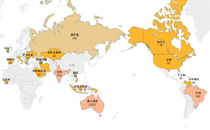 2020年上半年（nián）全球氧化鋁產量統計
