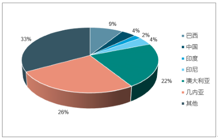 2018年中國的（de）鋁價格（gé）走勢及市場前景預測